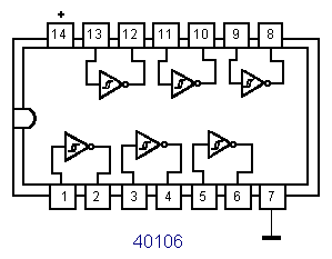 IC C-MOS 40106